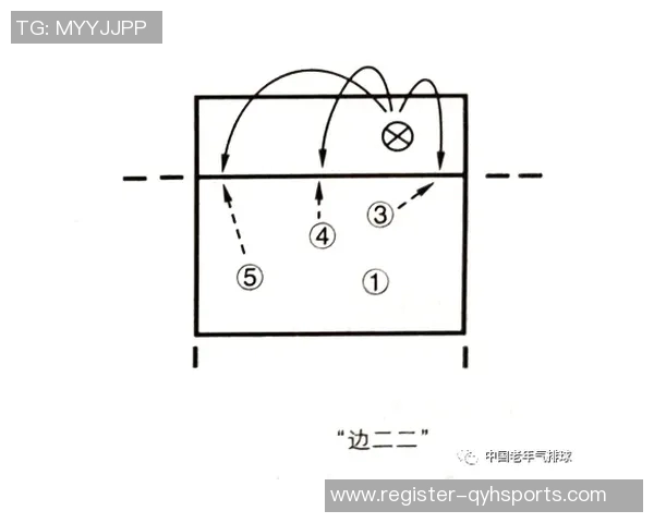 成都排球队在赛季中的节奏变化与战术得失分析