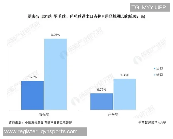 体育实时数据南京羽毛球队挑战赛表现点评与比赛经验总结分析 体育实时数据南京羽毛球队挑战赛表现点评与比赛经验总结分析